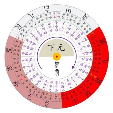 上元一運2044|三元九運，判斷宅運的重要依據